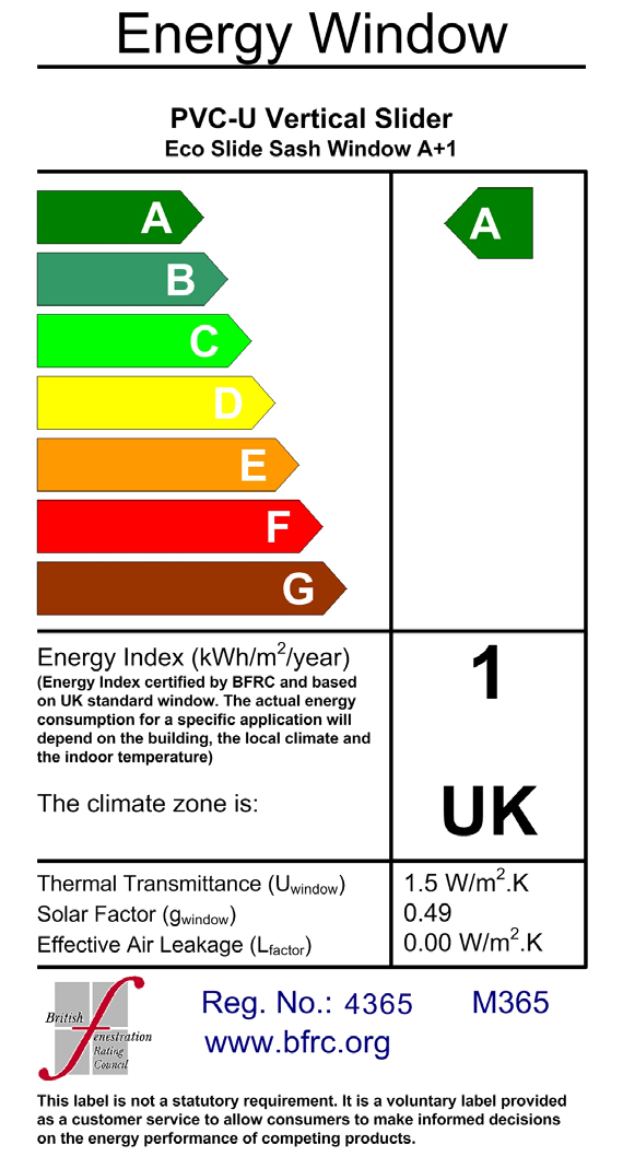 sash energy rating